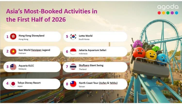 Agoda Data: Indian Travelers Shift to Immersive Experiences in 2026