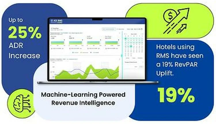 Anand Systems Integrates Duetto RMS for Hotel Revenue Optimization