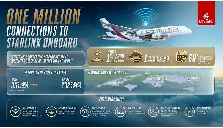Emirates Hits 1 Million Starlink Connections, Plans Live TV on Ice