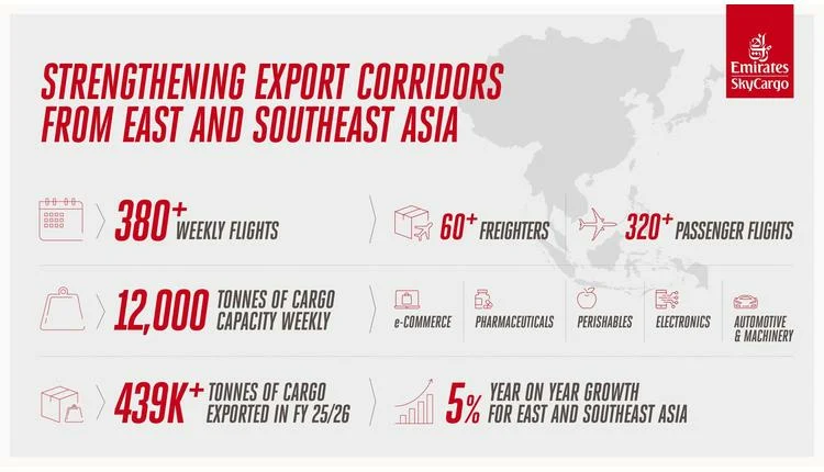 Emirates SkyCargo Boosts Asia Freighter Network with Tokyo, Hong Kong, Zhengzhou Additions