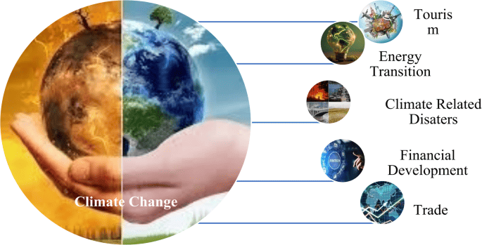 Resorts and airlines turn to microgrids and SAF as climate risks hit power