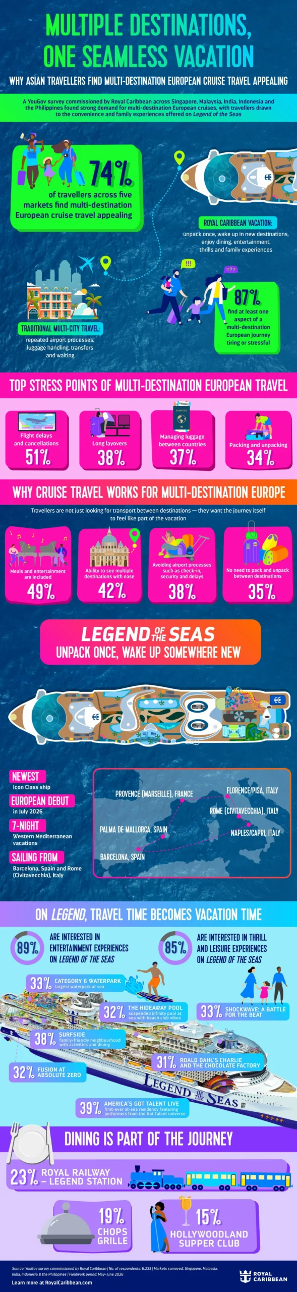 Royal Caribbean survey shows Asian appetite for European cruises