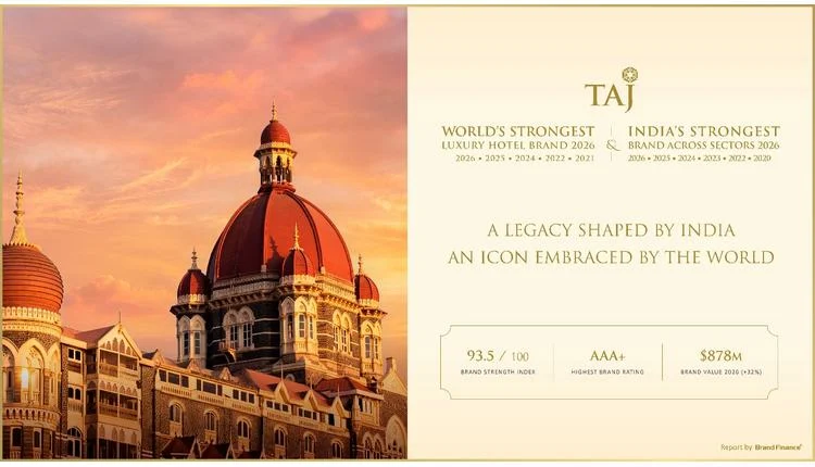 Taj Retains Title as World's Strongest Luxury Hotel Brand for Fifth Time