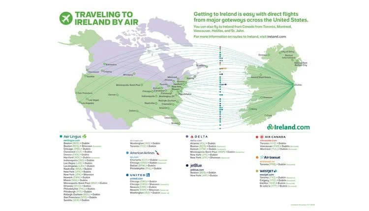 Tourism Ireland Leverages US Bicentennial to Boost Transatlantic Travel